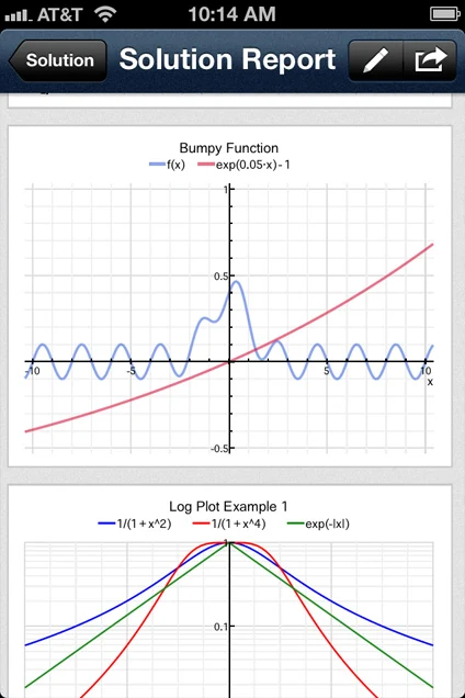 QED Solver iPhone report screen with variables, functions, statements, and chart output.