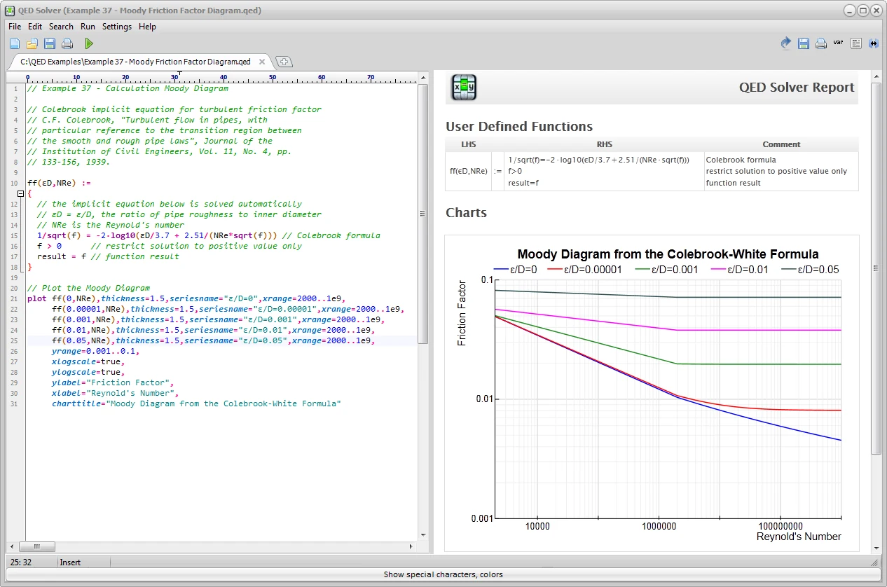 QED Solver Windows Moody diagram example generated from an implicit equation.