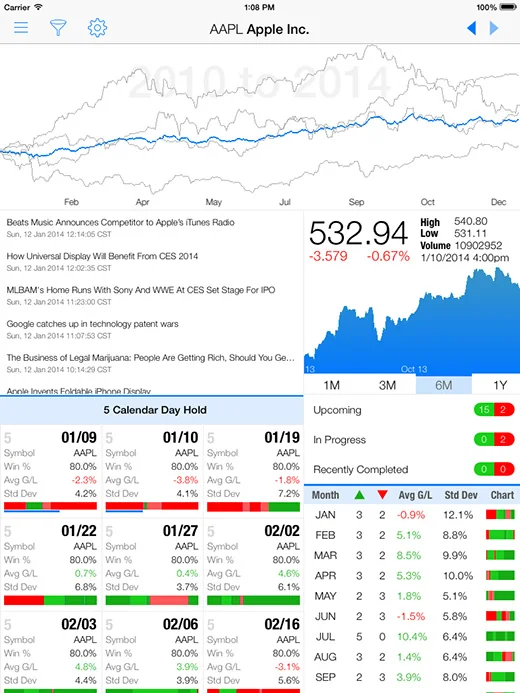Seasonalysis iPad screen for Apple Inc. showing a seasonal chart, price chart, news, pattern cards, and a monthly seasonality table.