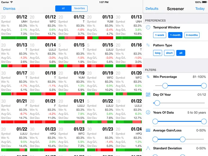 Seasonalysis iPad upcoming patterns screen with a grid of pattern cards and screener filter controls.