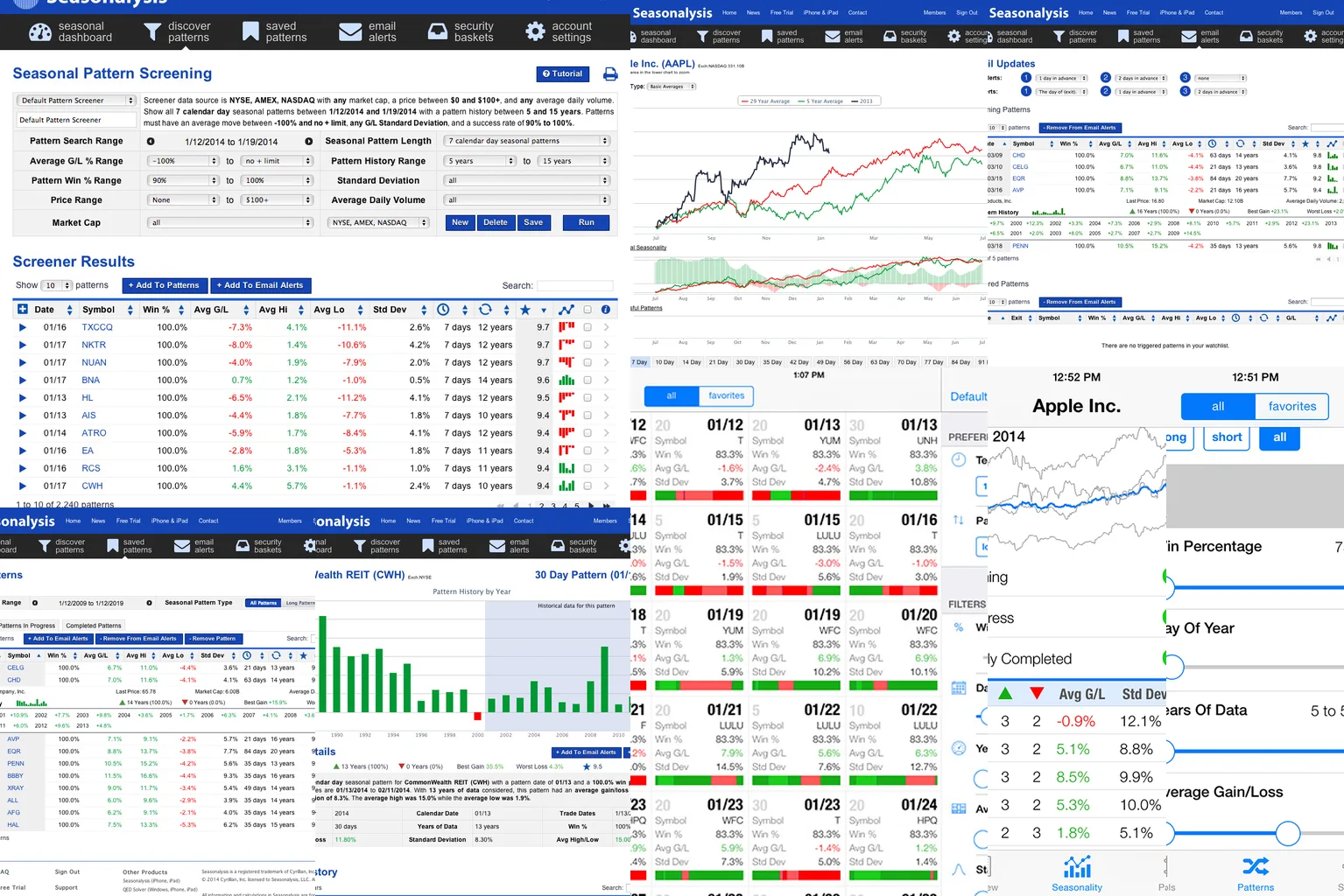 Seasonalysis product screens showing pattern screening, chart analysis, saved patterns, alerts, and mobile controls.